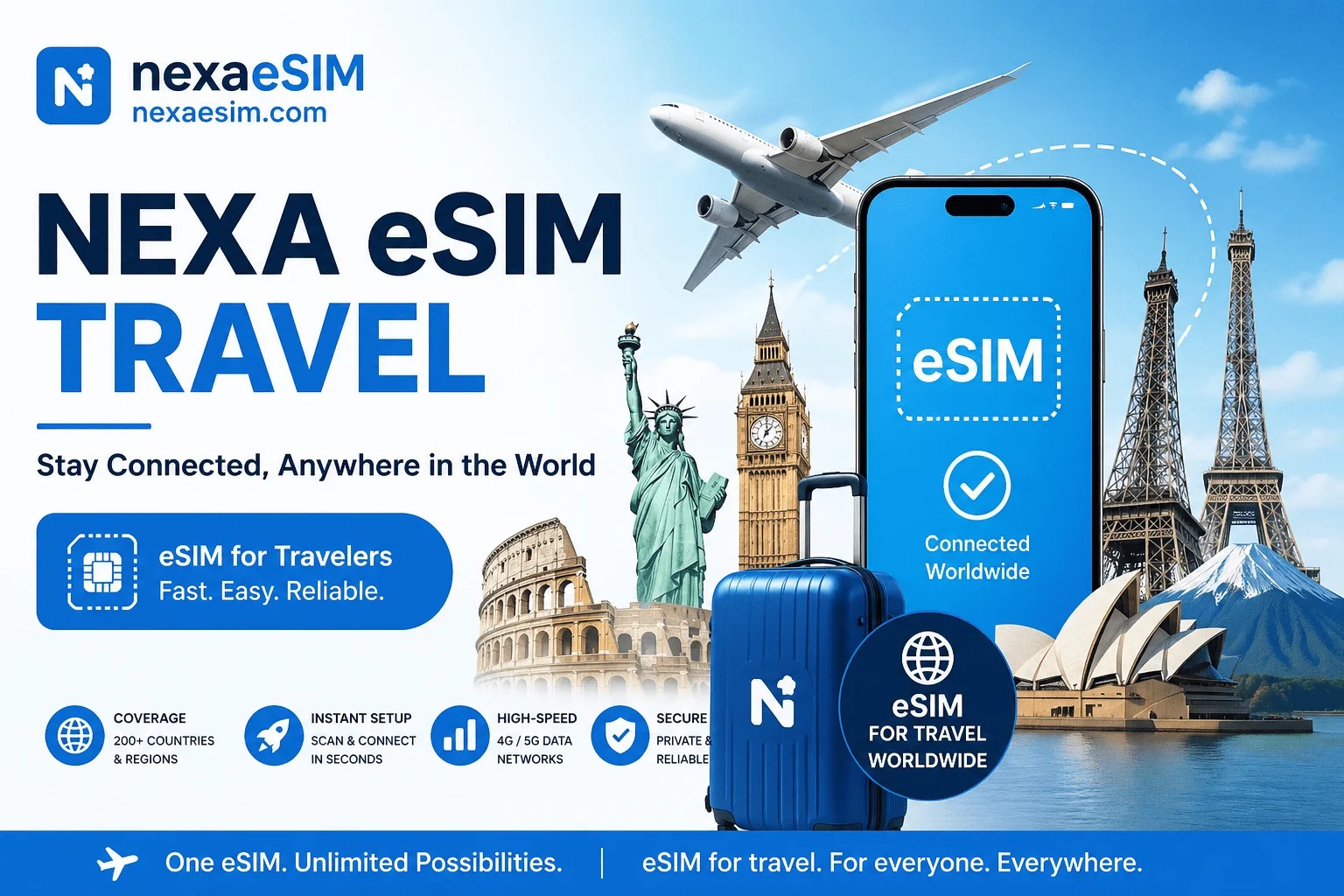 eSIM du lịch Trung Quốc 5 ngày — chọn gói nào, dùng bao nhiêu GB và cách kích hoạt